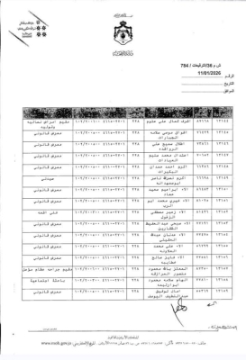 البدور يجري ترفيعات واسعة بين كوادر الصحة - اسماء
