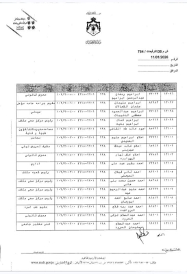 البدور يجري ترفيعات واسعة بين كوادر الصحة - اسماء