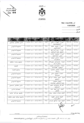 البدور يجري ترفيعات واسعة بين كوادر الصحة - اسماء