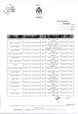 البدور يجري ترفيعات واسعة بين كوادر الصحة - اسماء