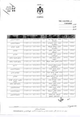 البدور يجري ترفيعات واسعة بين كوادر الصحة - اسماء