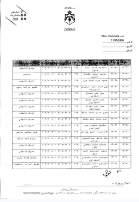 البدور يجري ترفيعات واسعة بين كوادر الصحة - اسماء