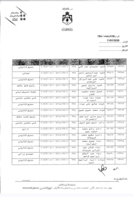 البدور يجري ترفيعات واسعة بين كوادر الصحة - اسماء