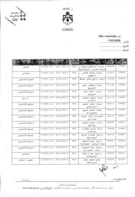 البدور يجري ترفيعات واسعة بين كوادر الصحة - اسماء