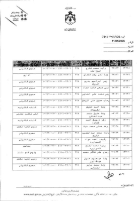 البدور يجري ترفيعات واسعة بين كوادر الصحة - اسماء