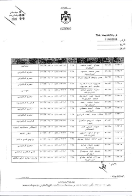 البدور يجري ترفيعات واسعة بين كوادر الصحة - اسماء