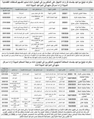 بالاسماء .. مهلة 10 أيام لمتهمين لتسليم أنفسهم