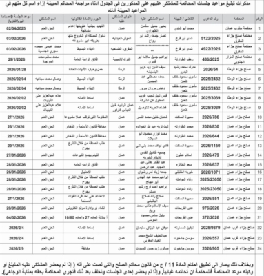 بالاسماء .. مهلة 10 أيام لمتهمين لتسليم أنفسهم