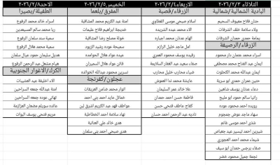 الأوقاف تدعو المرشحات لمقابلة شخصية للتعيين في وظيفة واعظة – أسماء