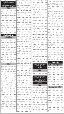 دعوة مئات الأردنيين لاختبارات توظيف حكومية - أسماء