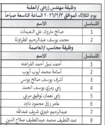 دعوة متقدمين لشواغر حكومية للمقابلات وامتحانات الكفايات - أسماء