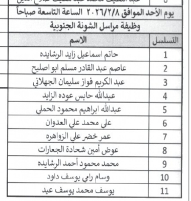 دعوة متقدمين لشواغر حكومية للمقابلات وامتحانات الكفايات - أسماء