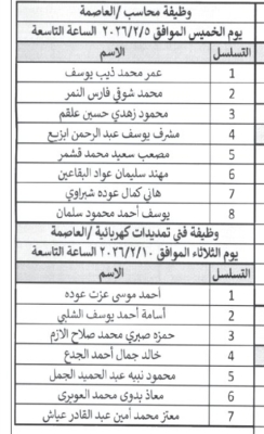 دعوة متقدمين لشواغر حكومية للمقابلات وامتحانات الكفايات - أسماء