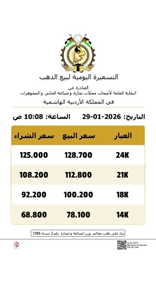 سعر قياسي جديد في الأردن .. غرام الذهب 21 بـ  112.80 دينار
