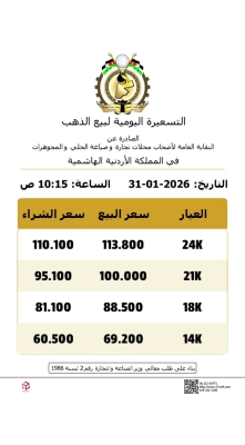 الاردن ..  انخفاض كبير على أسعار الذهب في السوق المحلية السبت
