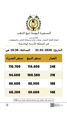 الاردن ..  انخفاض كبير على أسعار الذهب في السوق المحلية السبت