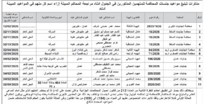 مذكرات تبليغ رسمية لتسليم مطلوبين وتحديد جلسات قضائية - أسماء