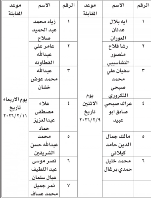 الأردن.. شواغر حكومية جديدة ودعوات لمقابلات التعيين
