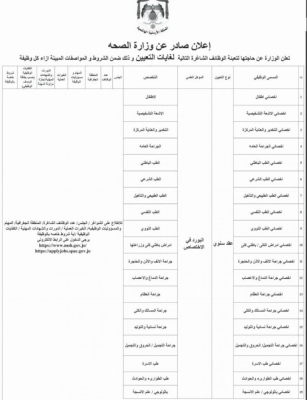 فرص توظيف رسمية.. ودعوات لإجراء مقابلات شخصية (أسماء)