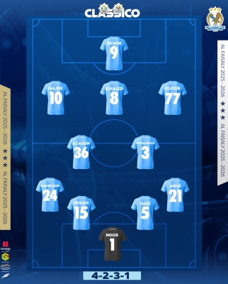 تشكيلتا الوحدات والفيصلي لـ كلاسيكو الاردن