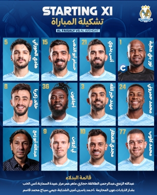 تشكيلتا الوحدات والفيصلي لـ كلاسيكو الاردن