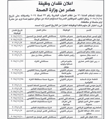 فاقدون لوظائفهم في القطاع العام - اسماء