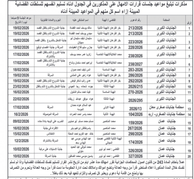 مذكرات تبليغ لجلسات محاكمة وتحذير من أحكام غيابية - أسماء