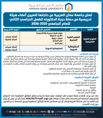 جامعة عمان العربية بحاجة لتعيين أعضاء هيئة تدريسية -  تفاصيل