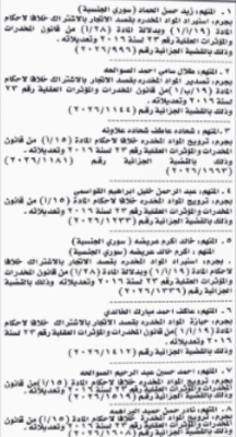 محكمة أمن الدولة تمهل متهمين 10 أيام لتسليم أنفسهم - أسماء