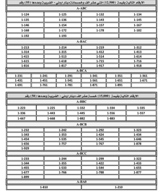الترخيص تطرح أرقاماً مميزة  للبيع  المباشر - تفاصيل