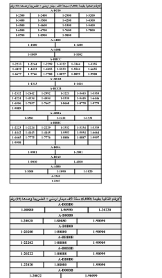 الترخيص تطرح أرقاماً مميزة  للبيع  المباشر - تفاصيل