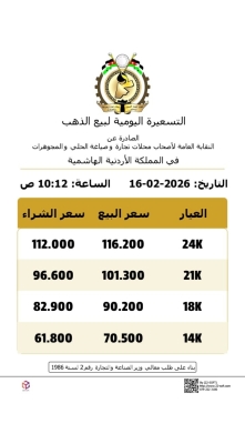 انخفاض أسعار الذهب في الأردن