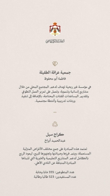 تعرف على أصحاب ومؤسسي المبادرات الذين التقاهم الملك