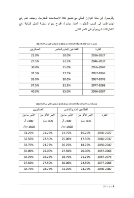 الأردن.. الضمان تنشر نتائج الدراسة الاكتوارية الـ 11
