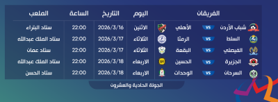 مواعيد الحسم تقترب..  صدور جدول الأسابيع 19–21 من الدوري الأردني