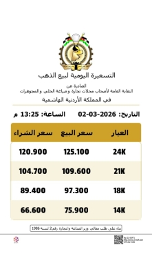 تسعيرة ثانية للذهب في الأردن اليوم