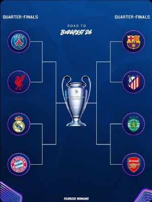 الفرق المتأهلة وجدول ربع نهائي دوري الابطال وموعد المباريات