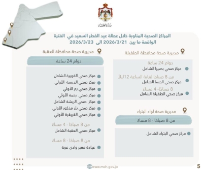 تحديد المراكز الصحية المناوبة خلال عطلة عيد الفطر