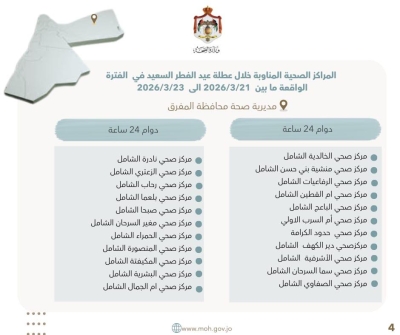 تحديد المراكز الصحية المناوبة خلال عطلة عيد الفطر