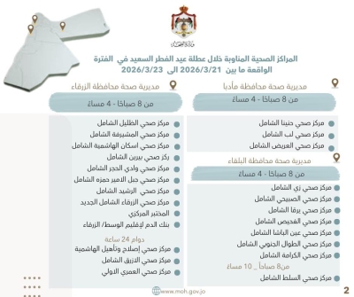 تحديد المراكز الصحية المناوبة خلال عطلة عيد الفطر