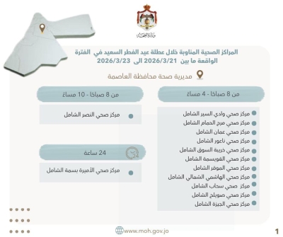 تحديد المراكز الصحية المناوبة خلال عطلة عيد الفطر