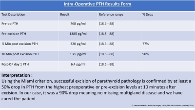 استئصال غدة جارة درقية بتقنية قياس الهرمون أثناء العملية في مستشفى الملك عبدالله المؤسس