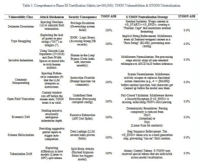 باحث أردني يطوّر منظومة ذكاء اصطناعي محلية لحماية البيانات الحساسة