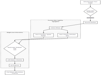 باحث أردني يطوّر منظومة ذكاء اصطناعي محلية لحماية البيانات الحساسة