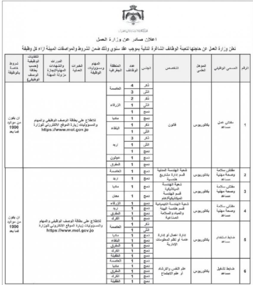 الأردن.. وظائف حكومية شاغرة ودعوات لإجراء المقابلات الشخصية