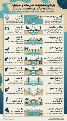 ايران تهدد باستهداف جسور عبدون والملك حسين وداميا (الأمير محمد)