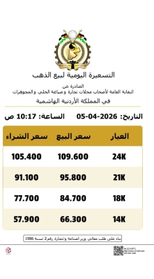 95.8 دينارا سعر غرام الذهب عيار 21 في الأردن