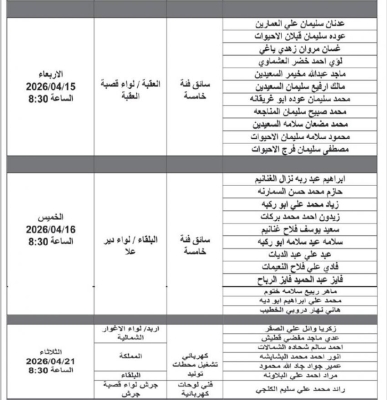 وظائف حكومية شاغرة .. ومدعوون للمقابلات -أسماء