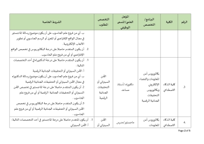اعلان توظيف في جامعة البلقاء التطبيقية - التفاصيل