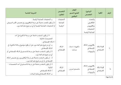 اعلان توظيف في جامعة البلقاء التطبيقية - التفاصيل